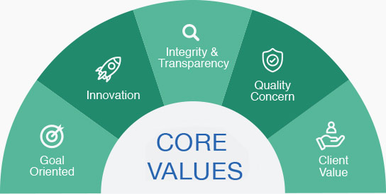 core value