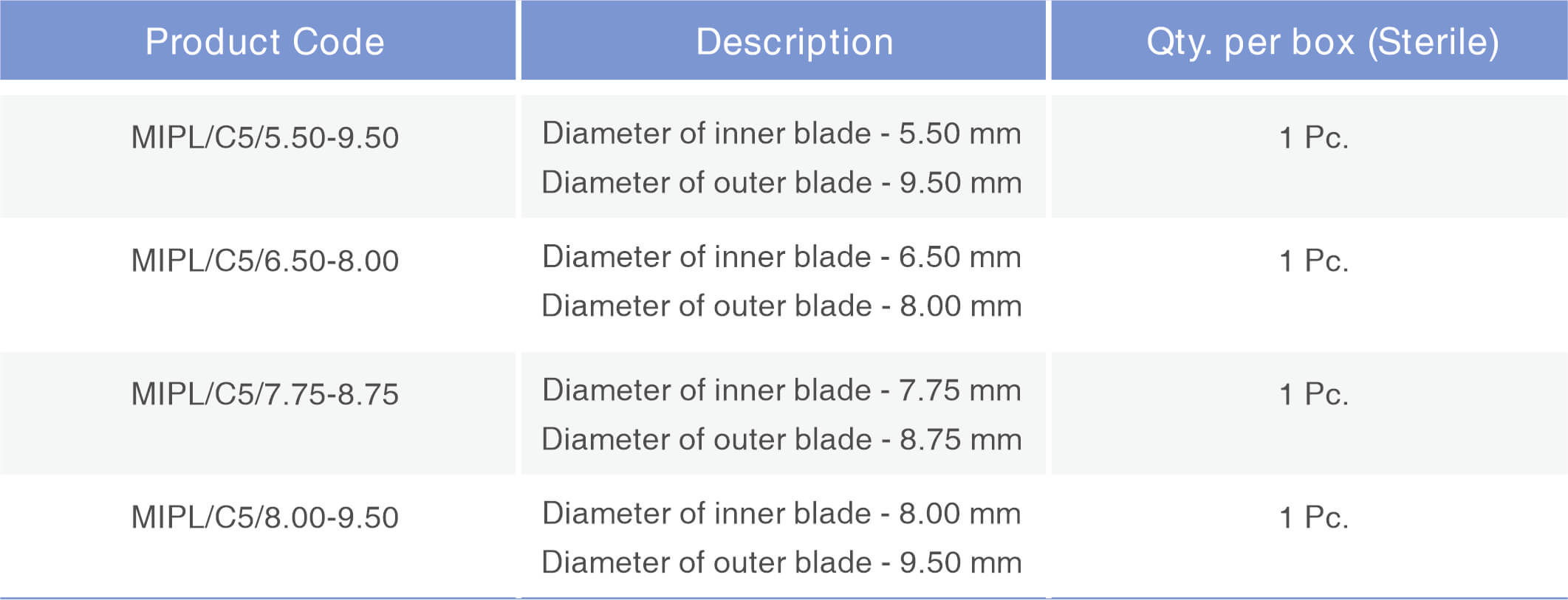 Jacob-CAIRS-Description-Table