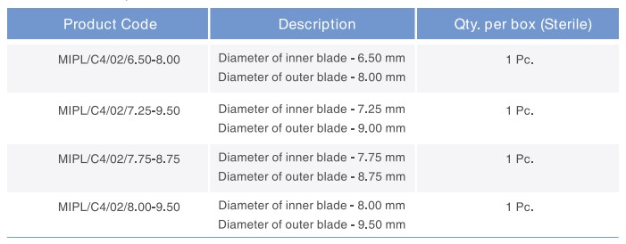 Jacob-CAIRS-Description-Table